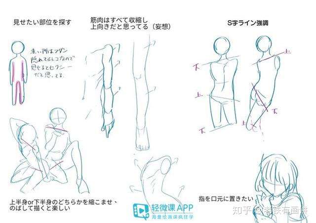 膝盖绘画教程,膝盖画法学习步骤