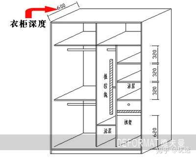 衣柜深度就是衣柜的进深,如果将衣柜立面的立体比喻一个大箱子,箱子的