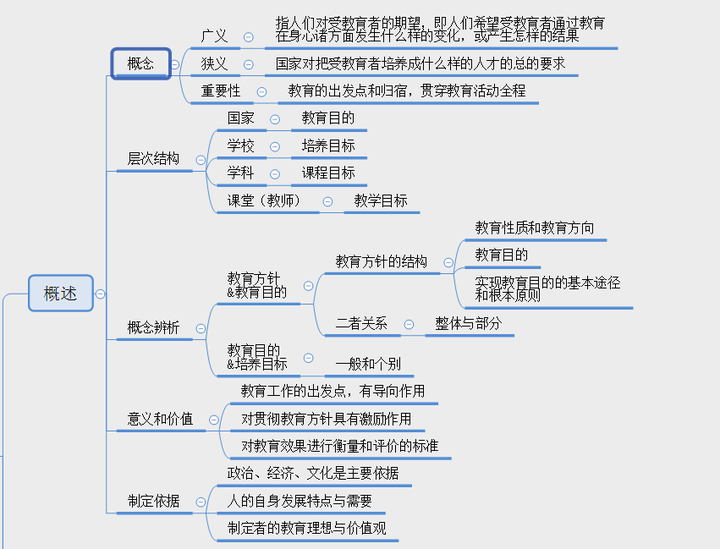 中学教资科目二《教育知识与能力》知识大盘点(三)