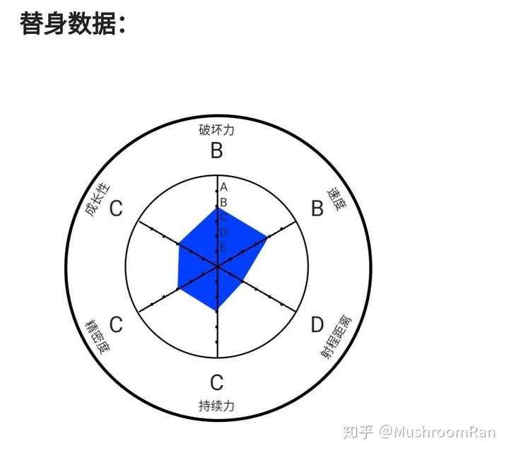jojo的奇妙冒险中虹村亿泰的替身轰炸空间还有多大的潜能能力使用方法