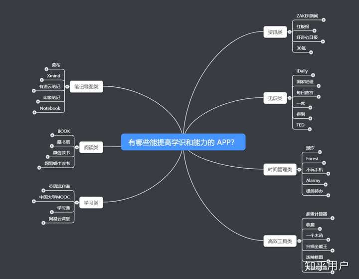 有哪些能提高学识和能力的手机应用(app)?