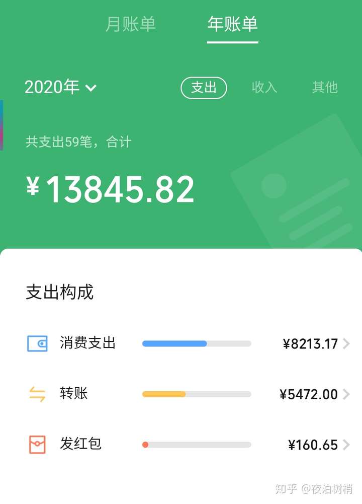 2020微信年度账单上线你今年花了多少钱哪个部分花得最多