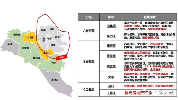 西青张家窝