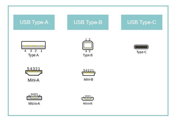 usbtypec与普通的usb接口有何区别