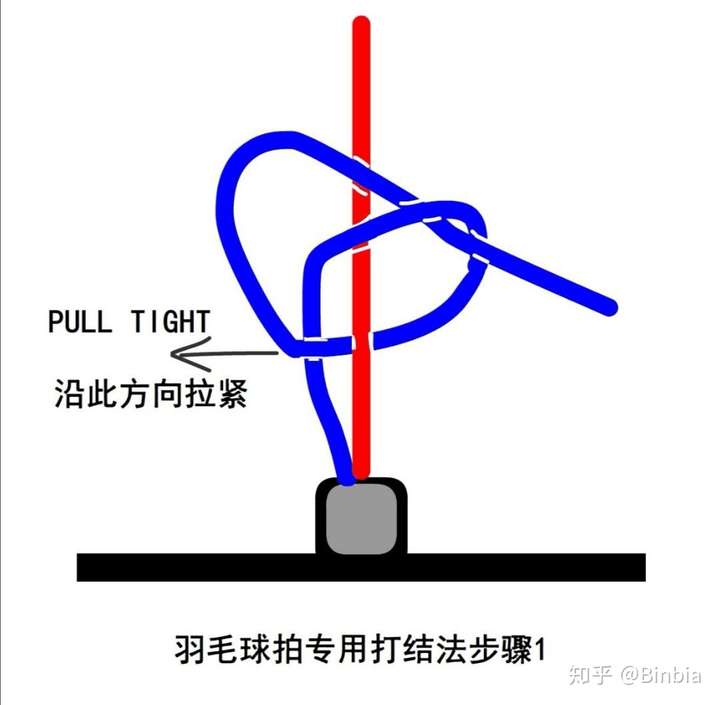 羽毛球拉线自用笔记