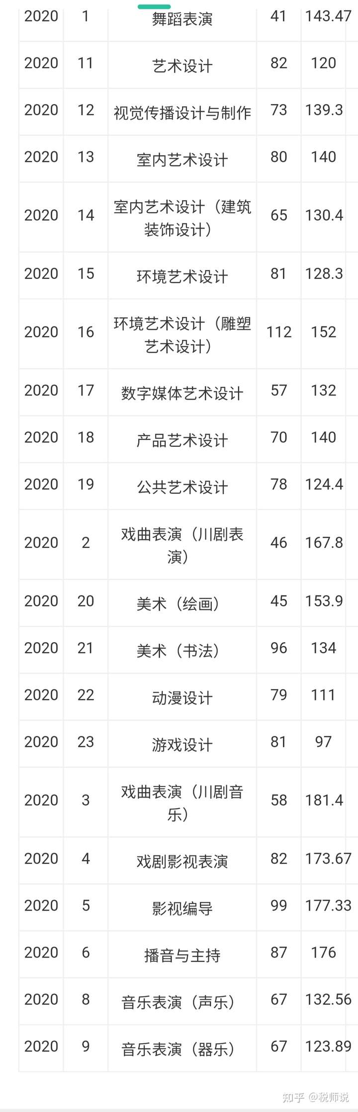 单招160能走四川艺术职业学院吗?