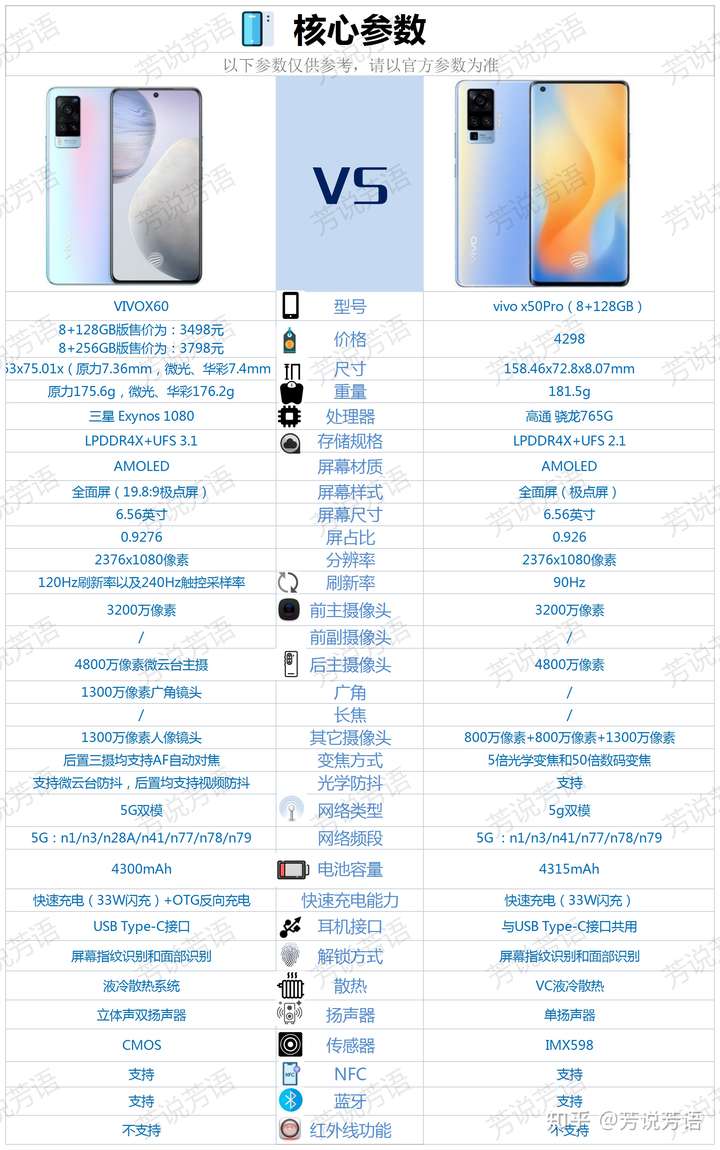 vivox52ol图片参数配置,vivox52ol价格和图片 学生党想换台手机,预算有限的情况下vivox50pro和vivox60哪个更值得买