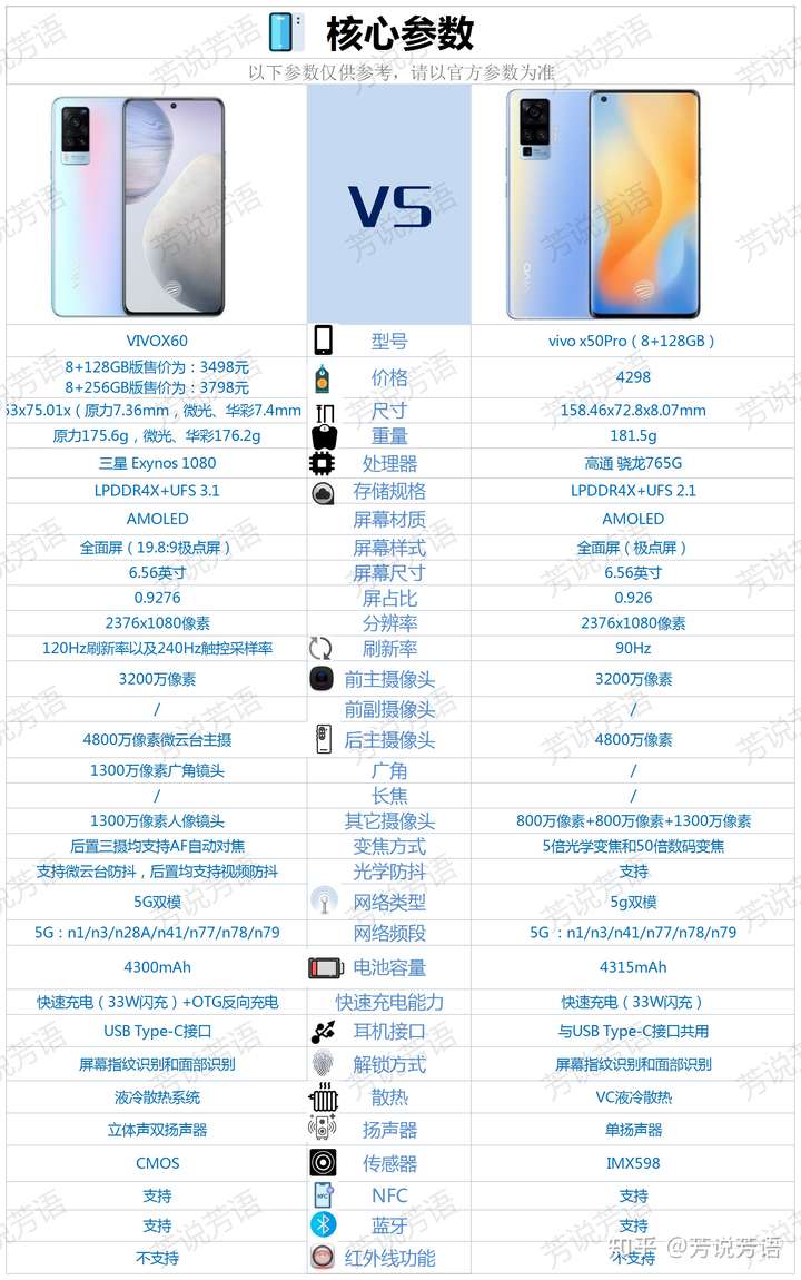 学生党想换台手机,预算有限的情况下vivox50pro和vivo