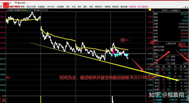 2020年9月29日沪深股市行情走势预测