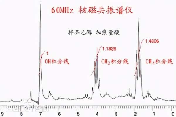 核磁共振波谱仪简介及技术参数对比