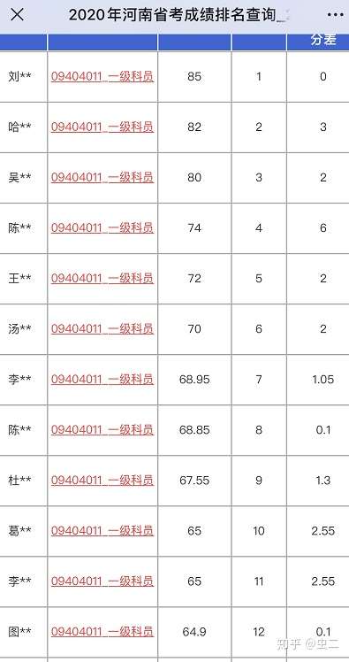 今年(2020)河南省考申论分数是否普遍偏低了?原因是什么?