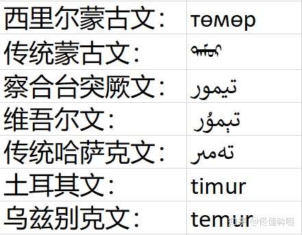 赵敏的蒙古名敏敏特穆尔是什么意思
