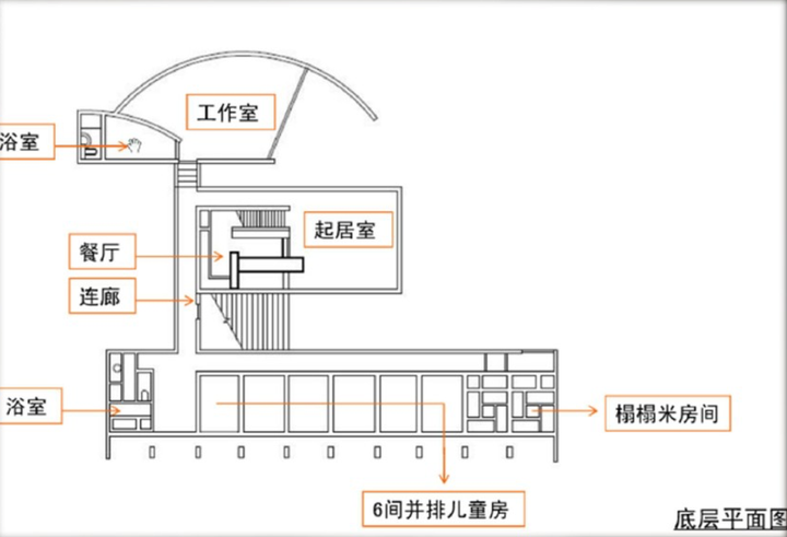 求安藤忠雄的小筱邸内部空间分析?