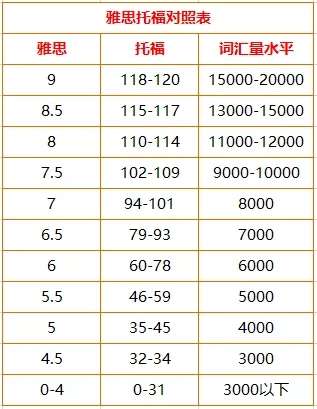 雅思pk 托福,哪个更容易考?最全对比表来袭!