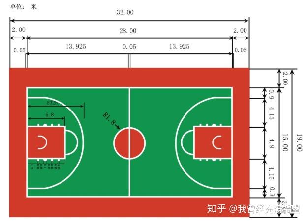 半球篮球场怎么画线呢?怎么能画出标准三分线?