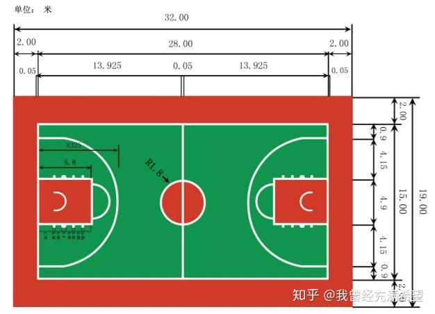 怎么能画出标准三分线?