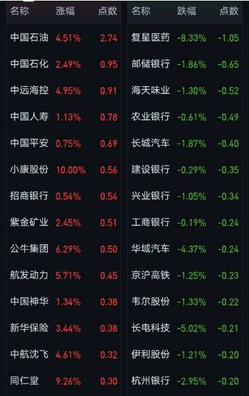 如何看待2021年5月18日股市分析和2021年5月19日股市预测