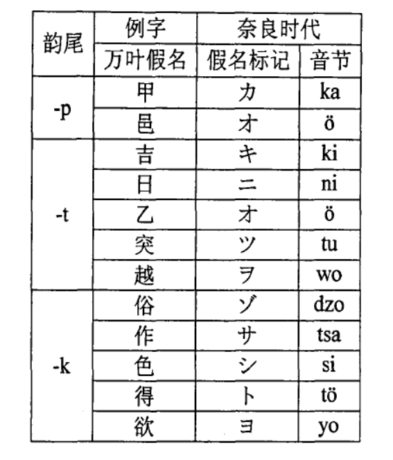 但是万叶假名中存在二合假名