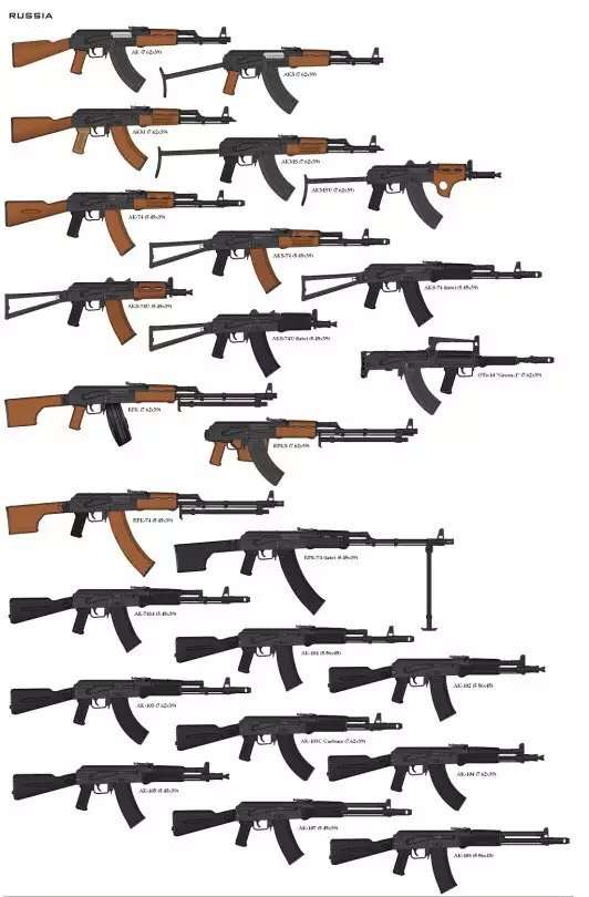 都是木质枪托护木,黑色金属弹匣或者橘色塑质弹匣,长管的为rpd rpk,74