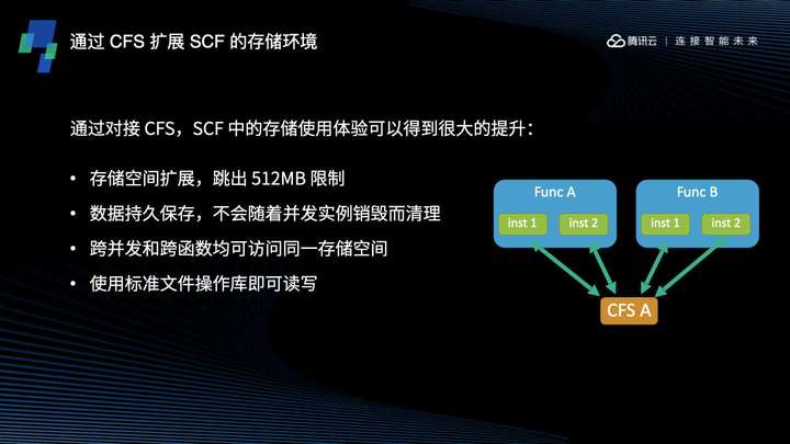 如何正确挂载CFS到腾讯云服务器？
