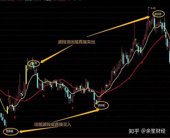 通达信短线指标操作系列一监控主力资金的指标附源码