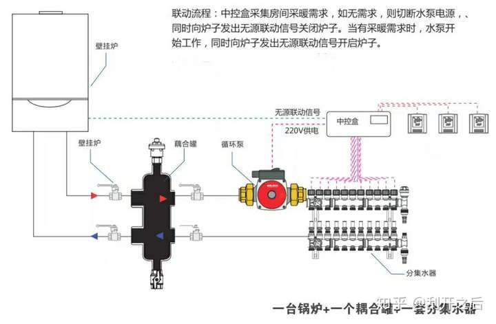 农村壁挂炉取暖,100平地暖,壁挂炉带循环泵,怕带不起来,在按个循环泵