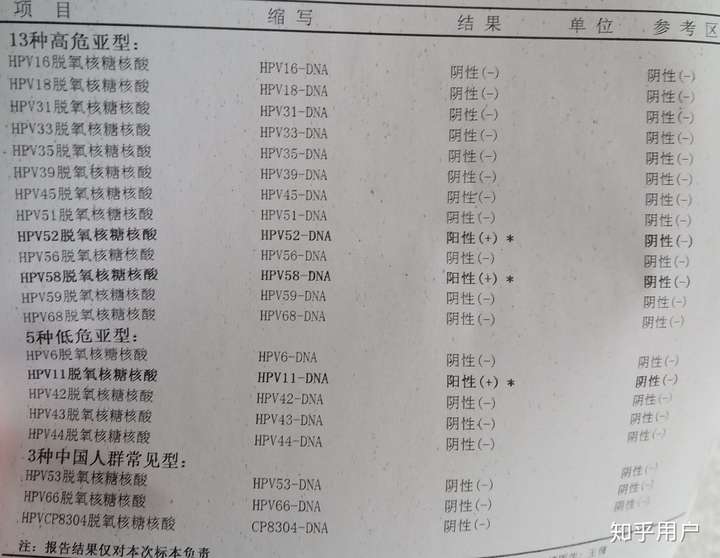 不要挂妇科,没用的,只会给你做一些多余的检查费钱,查hpv 或者醋酸白