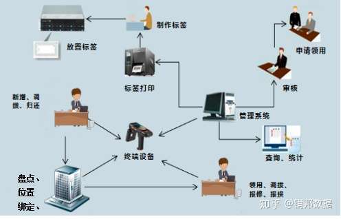 企业固定资产管理解决方案