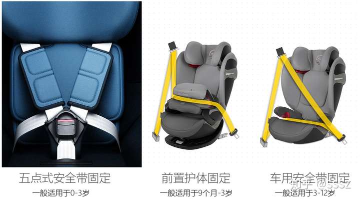 儿童安全座椅中五点式安全带和前置护体哪个更安全?