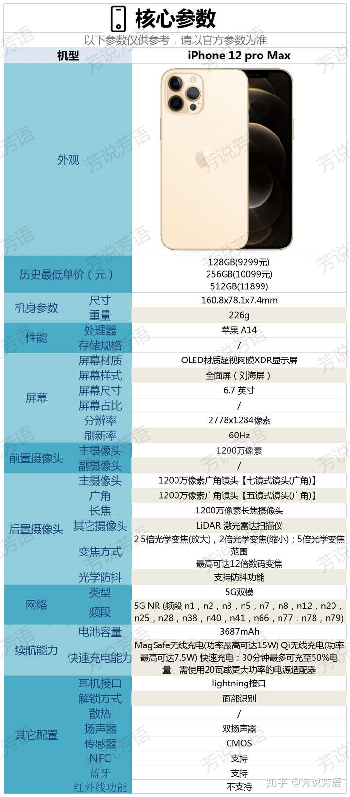 现在来看iphone12promax跟iphone13promax哪个更值得买