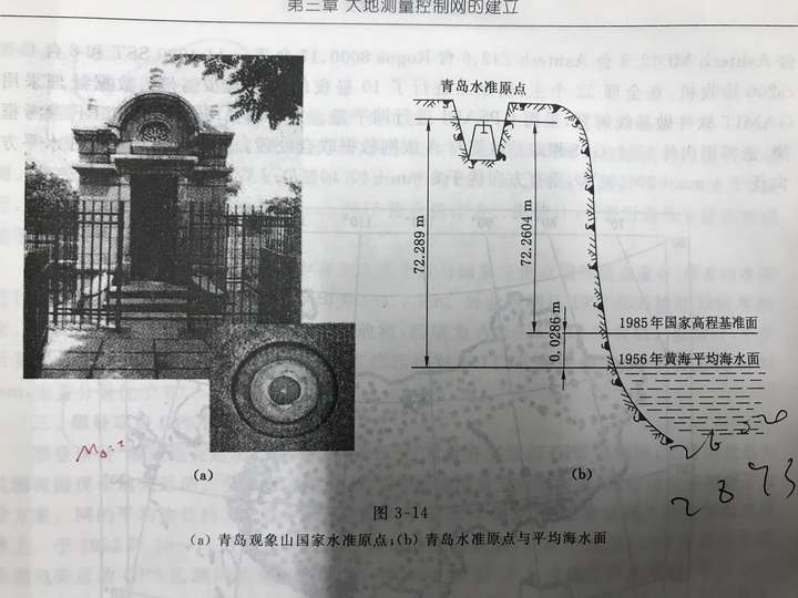 所以,要想看到真的水准原点,请到青岛观象山上.