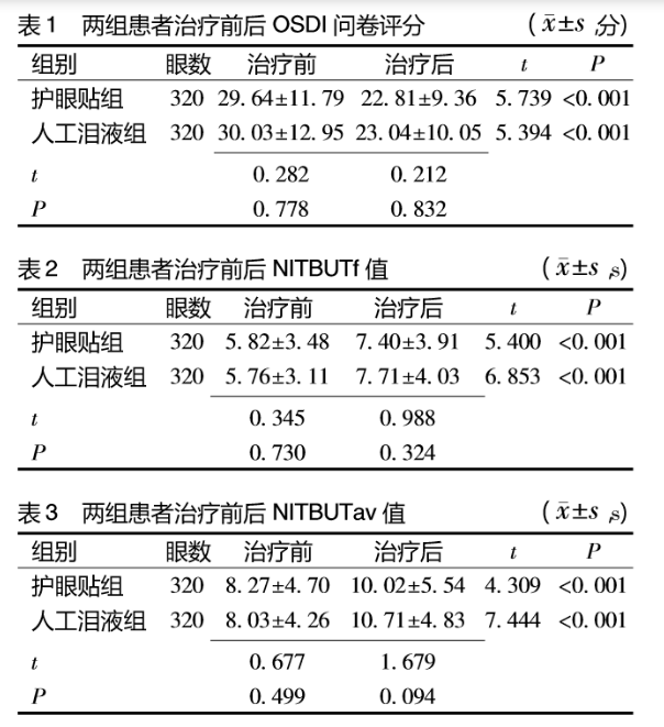 引起干眼症的原因都有这些你中招了吗