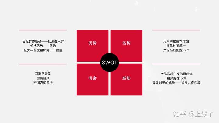 swot分析案例——拼多多