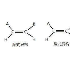 isomerism):也称几何异构(geometric isomerism),属于立体异构中结构