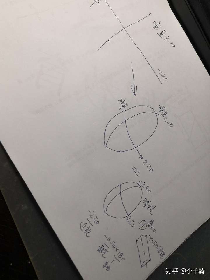 谁能告诉我我的这个散光轴位?