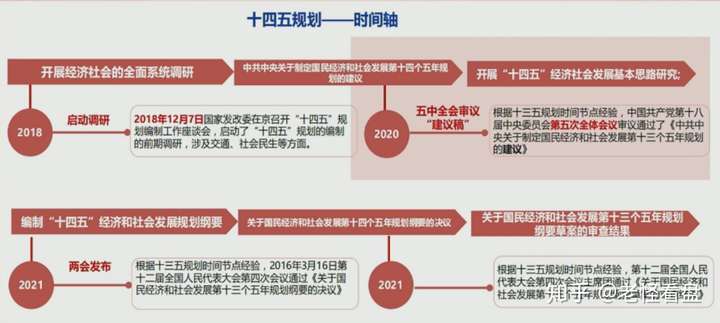 老怪看盘 众公号【每日股票解析】 下周将召开十九届五中全会,重磅