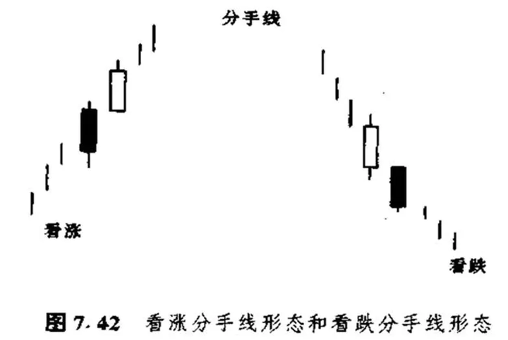 日本蜡烛图技术形态整理版核心摘要