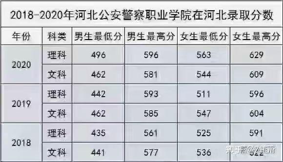 我是去年文科女生 刚好高20分勉勉强强 今年我觉得应该还是这分左右