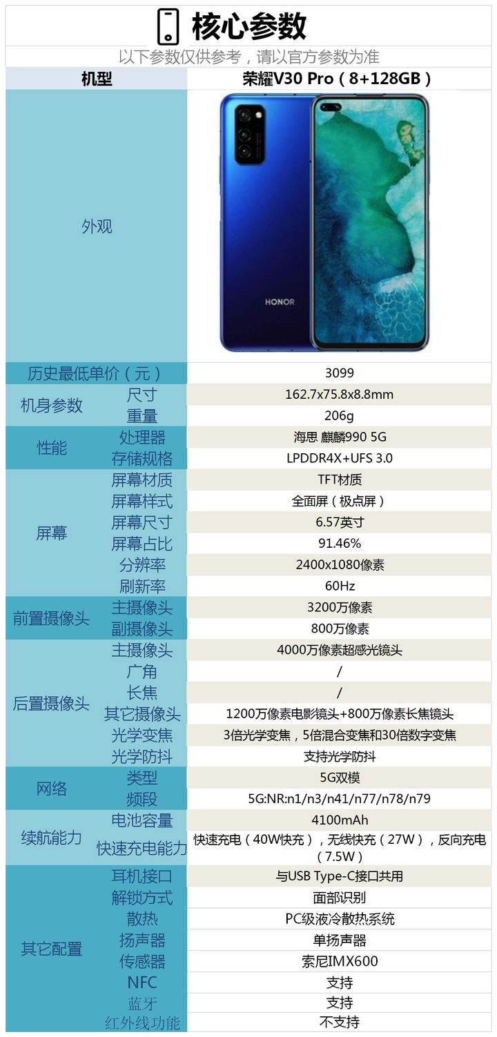 荣耀v30详细参数,荣耀v30参数详细参数 荣耀v30pro配置怎么样,现在入手合适吗?
