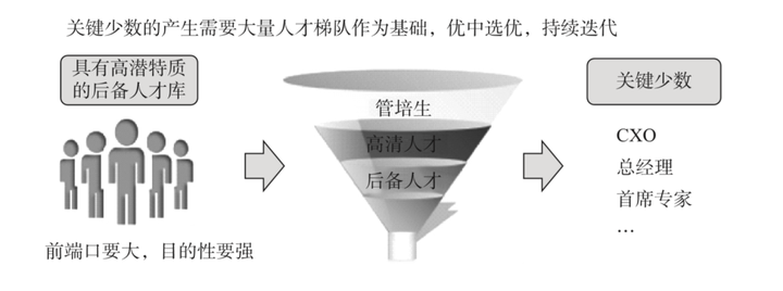 专注解决人力资源难题的人岗匹配专家 人才梯队的培养,关系到一个团队