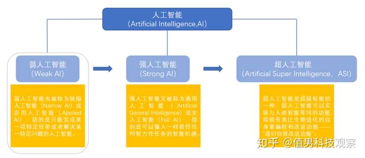 人工智能,机器学习,深度学习三者之间有什么关系吗?