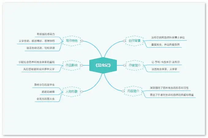 如何下载《昆虫记》思维导图?