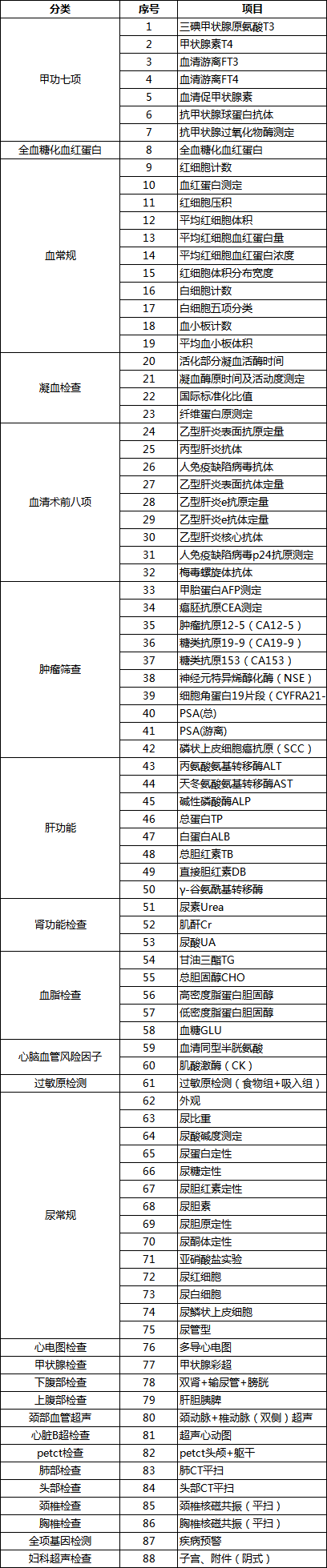 解放军总医院体检有什么项目