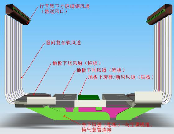 列车车厢上风道设计图例