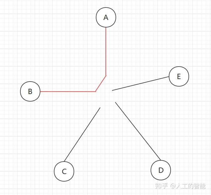 5G为什么找不到用途