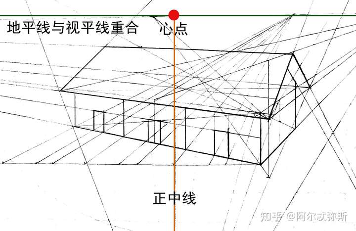 平视房屋成角透视图:水平边线都向视平线(地平线)消失,竖直方向没有