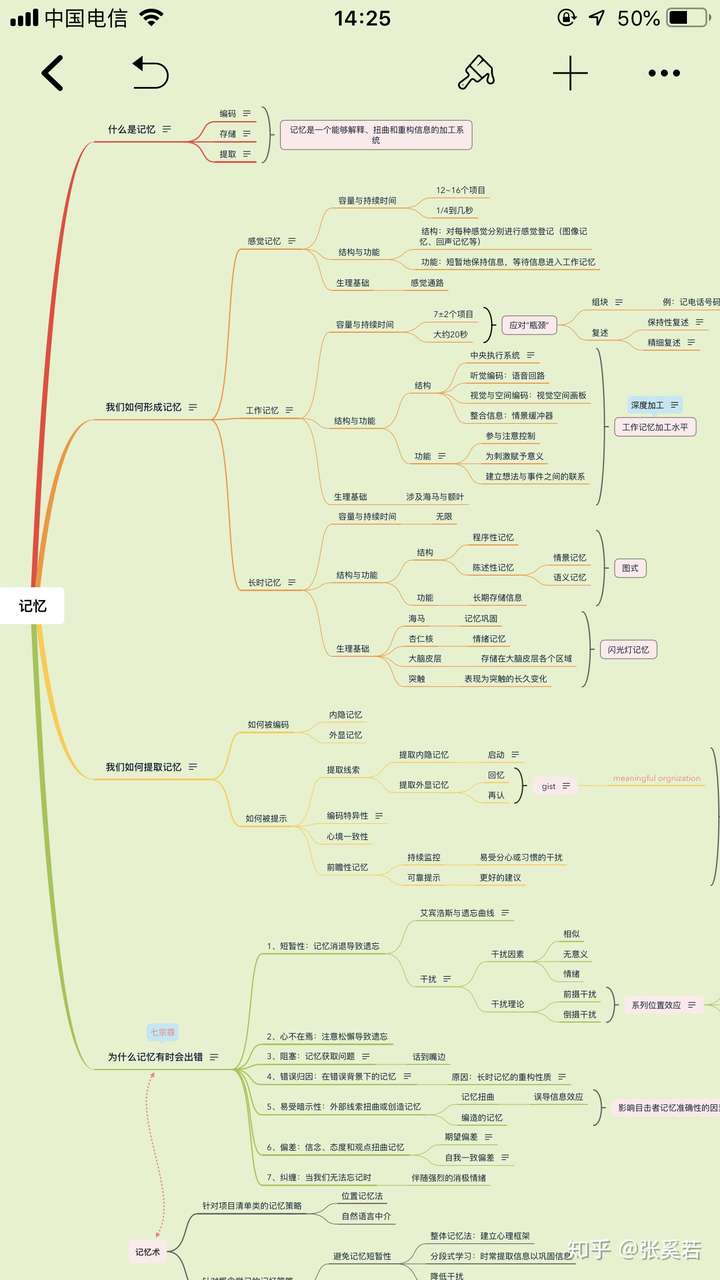 贴一张我自己做的津巴多普通心理学里第五章记忆的思维导图笔记