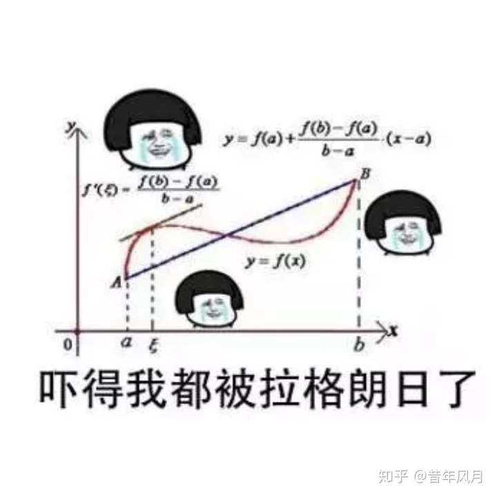 有哪些关于学科的表情包?