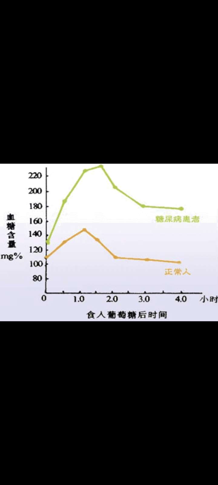 什么是糖耐量受损,有什么判断标准吗?