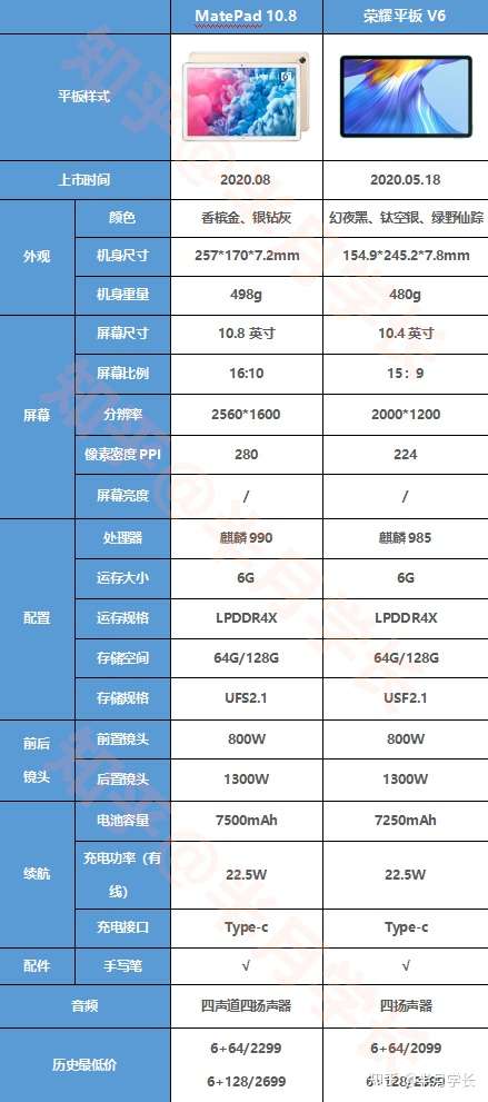 荣耀平板v6怎么样?值得入么?